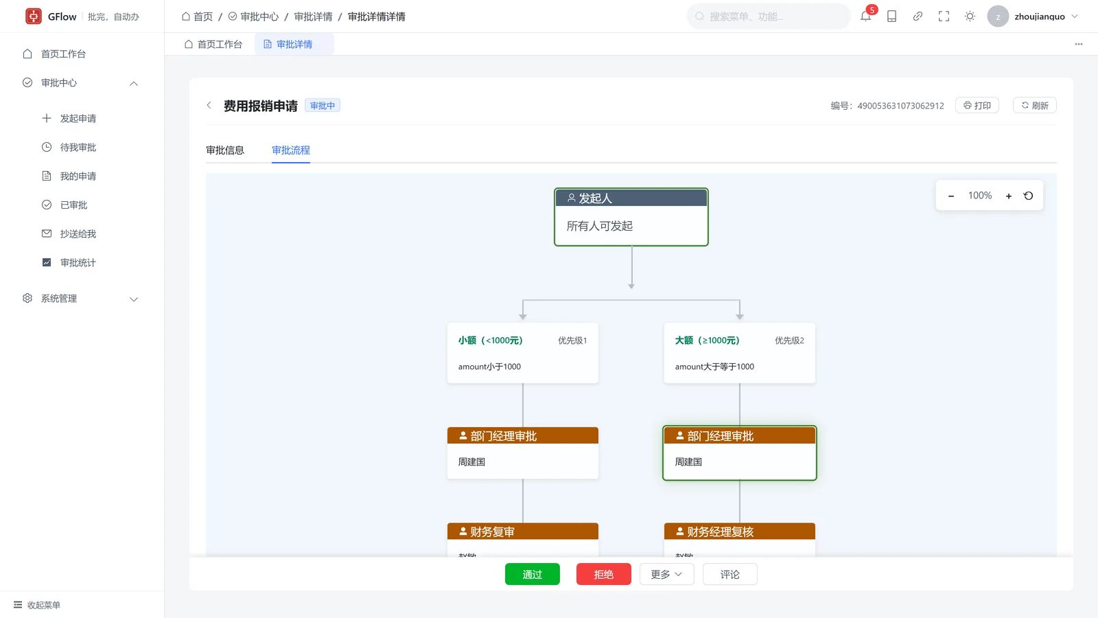审批详情 — 表单、流程画布、时间线，后续每个环节谁来审一目了然